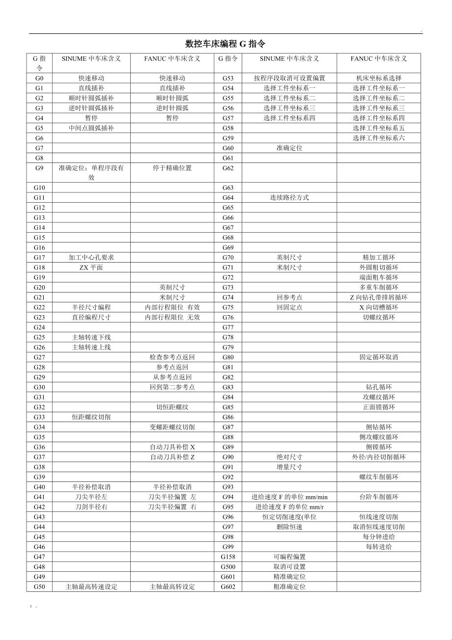 数控G80：这个“小可爱”到底隐藏了多少秘密？