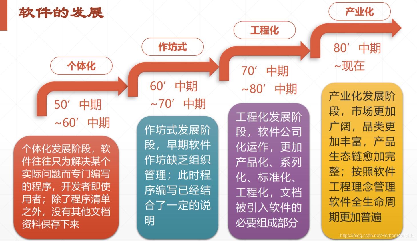 程序世界的演变：一场架构的华丽舞会