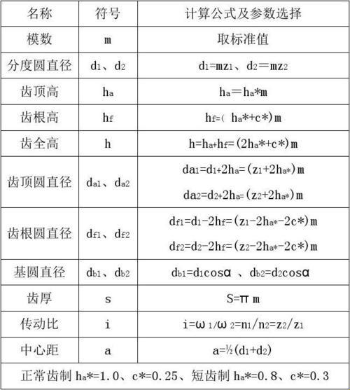 《齿轮那些事儿：基本尺寸计算公式的幽默解读》