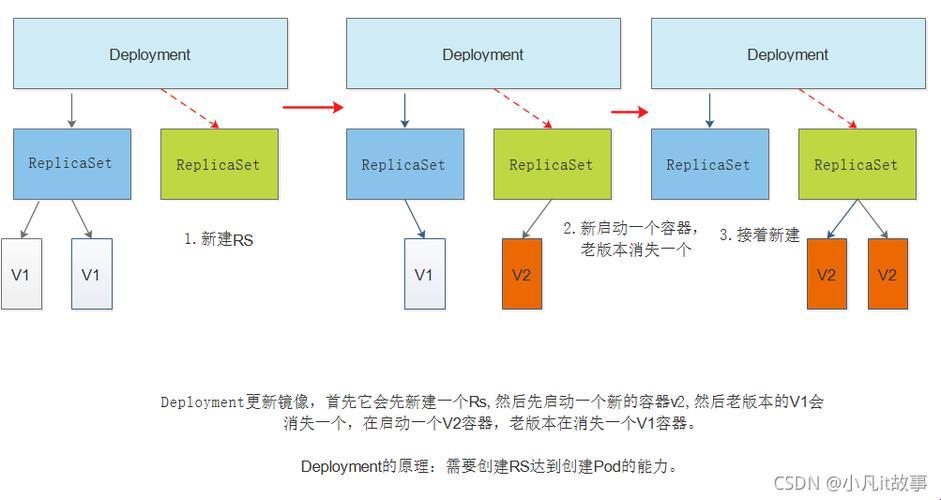 探索神秘科技：如何巧妙调整k8s中PV的大小？