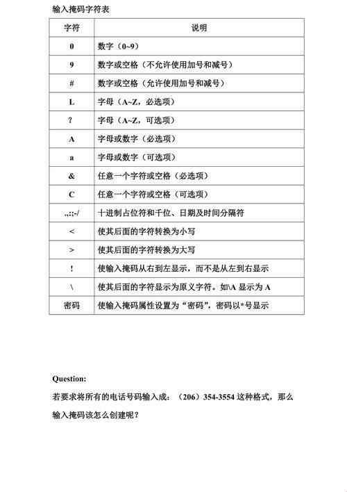 探秘掩码控制字符0的神秘力量：科技领域的革新者