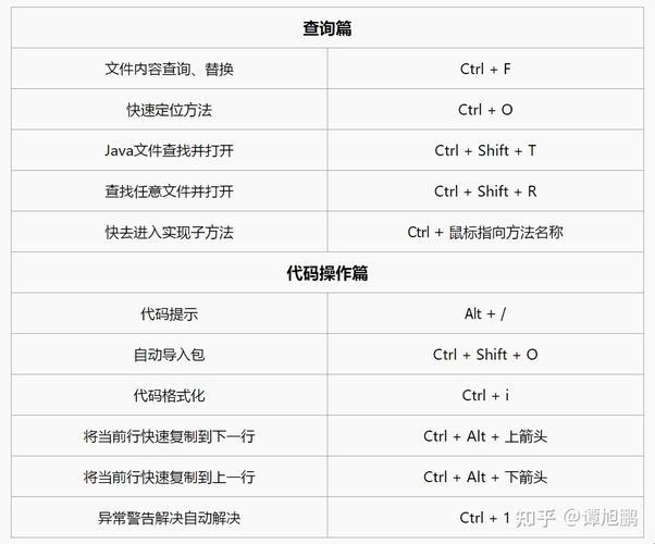  Eclipse里面sourcedesign键：一键背后的江湖传说 