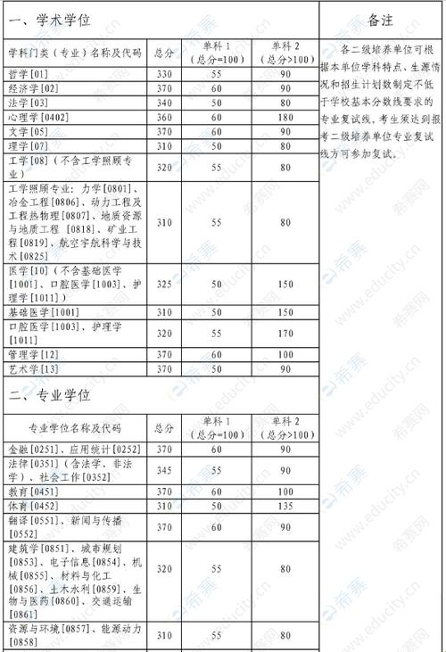 中南大学数学考研复试线：一场可爱的“数字游戏”