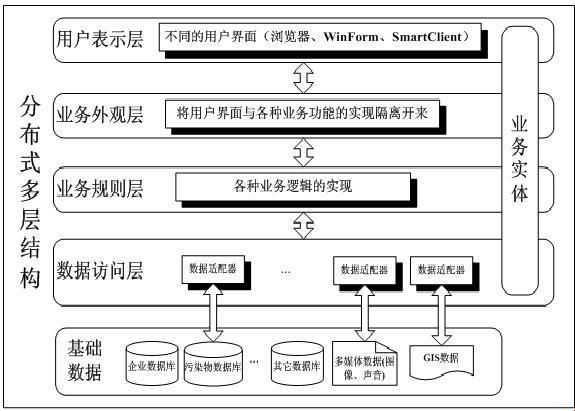 《三么框架构思录：笑谈“可爱”的诡辩》