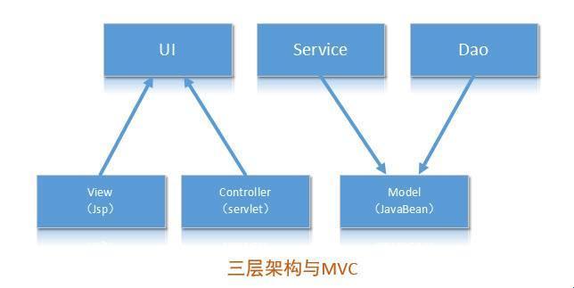 Web层与Controller层：一场可爱又尖酸的探讨