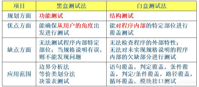 白盒黑盒，戏谑中的探秘之旅