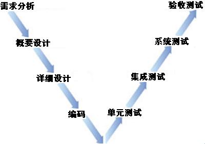 系统分析那些事儿：笑谈“常识”的常识