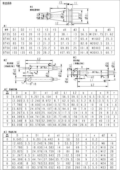 探秘莫氏六号锥柄尺寸：科技中的精致与奥秘