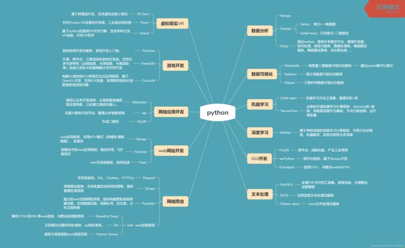 Python，是酸柠檬还是甜蜜果？