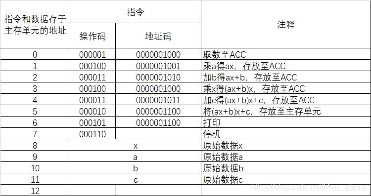 零地址指令：哦，你这该死的温柔！