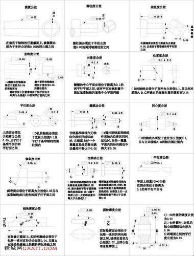 几何公差分类新视角：科技领域的惊艳特征剖析