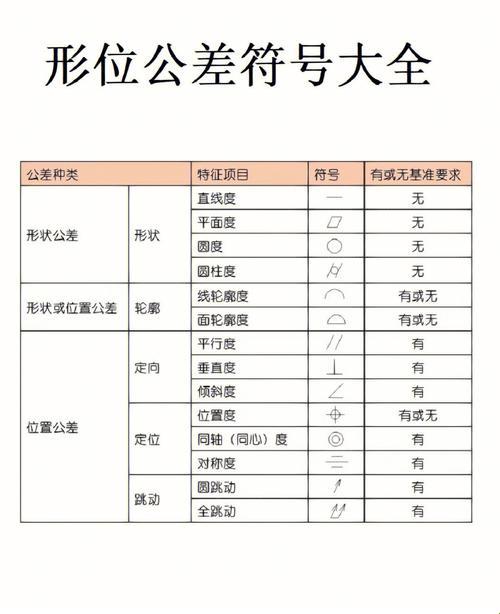 几何公差分类新视角：科技领域的惊艳特征剖析