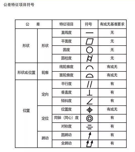 几何公差分类新视角：科技领域的惊艳特征剖析