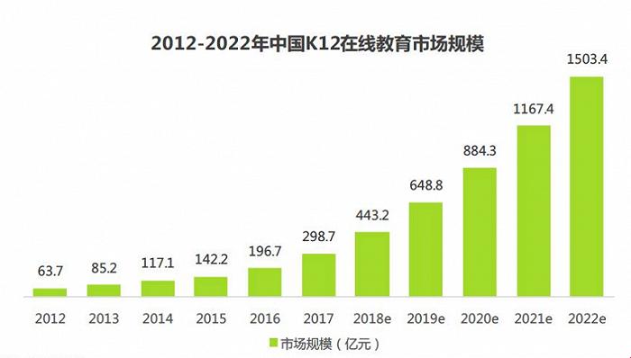 探秘国之重器：编程教育的今日印象