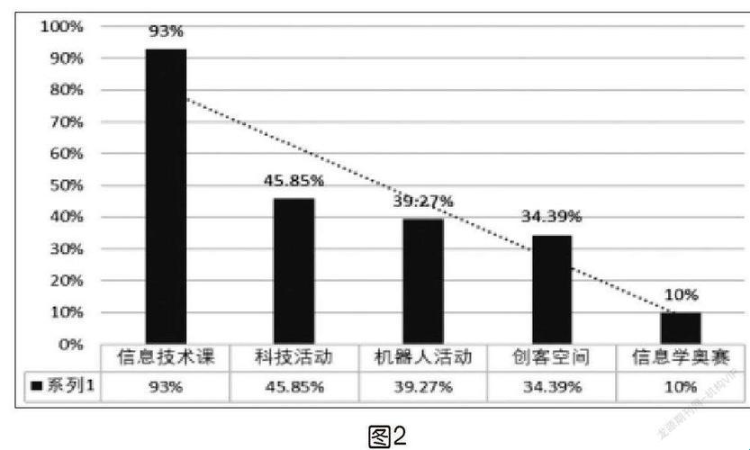 探秘国之重器：编程教育的今日印象