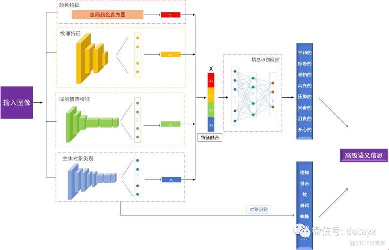 “特征点融合”：一场嬉笑怒骂间的游戏