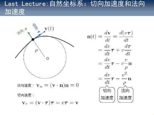 《质点曲线：谁的法向加速度大，谁就赢了这场游戏》