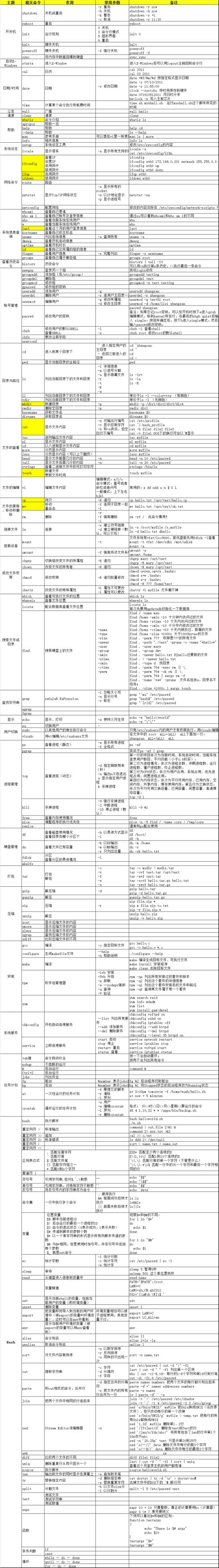 Linux备份，一个「小甜蜜」的吐槽大会