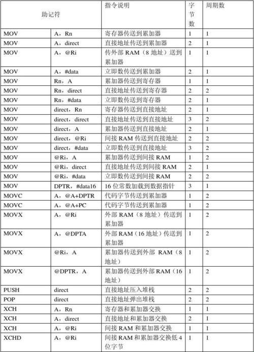 探秘汇编语言之LEA指令：科技精粹中的巧妙运用