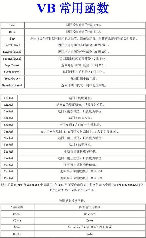 探究VB中Instr函数的科技魅力