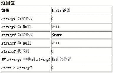 探究VB中Instr函数的科技魅力