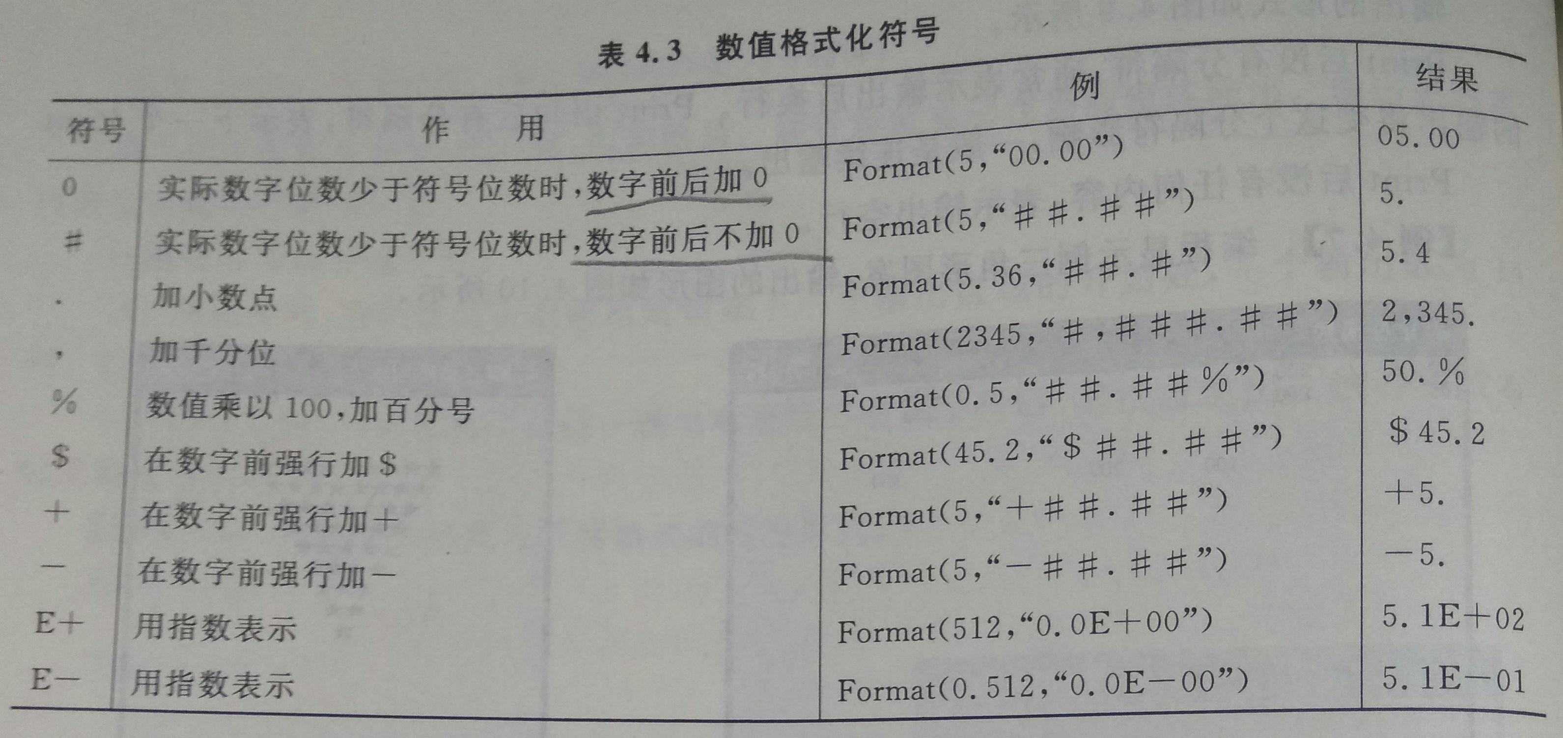 探究VB中Instr函数的科技魅力