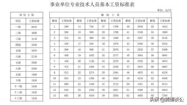 晋升副高的护士，工资涨了多少？探秘科技领域的“薪资密码”