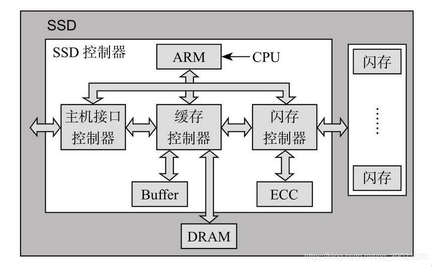 “固态硬盘，揭秘那点‘小秘密’！”