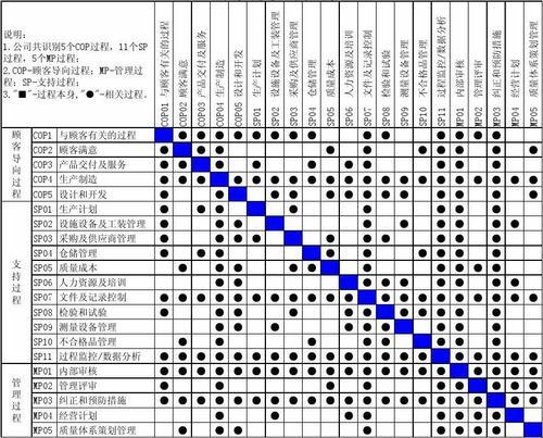 《关联矩阵的戏法：人生如戏，全靠“演”算》