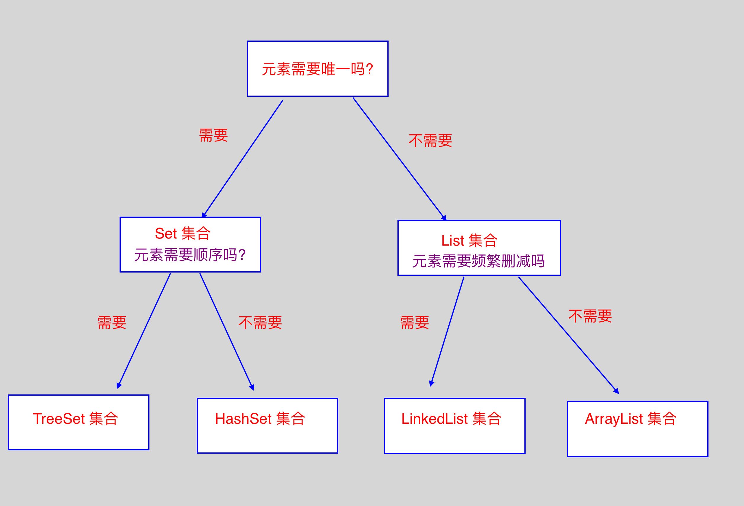 《java库，可爱又可恨的“小淘气”》