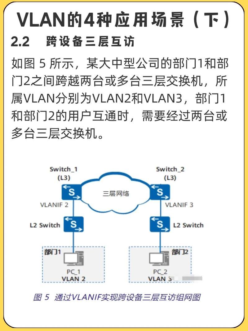 VLan不绑定IP，奇幻旅程能否启航？