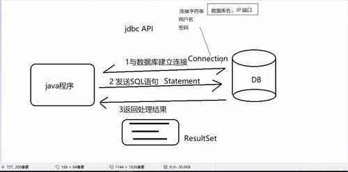 探秘javaDB的奥秘：科技领域的珍宝究竟有何用武之地？