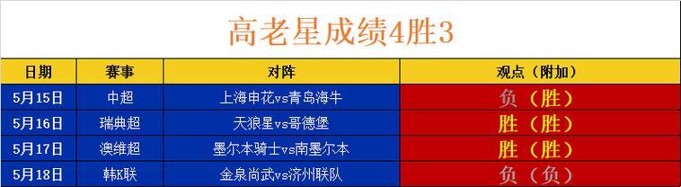 2021瑞典超联赛：一场比分引发的“血案”