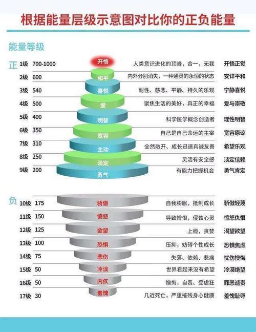 探秘自我能量的神奇法则：是充电宝还是漏气轮胎？