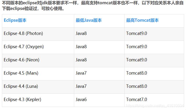 版本配对，可爱又尖酸的“舞蹈”：JDK与Eclipse的恋爱辩证法