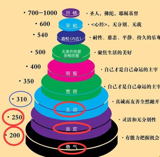 科技领域中，正向能量的等级究竟有多惊人？