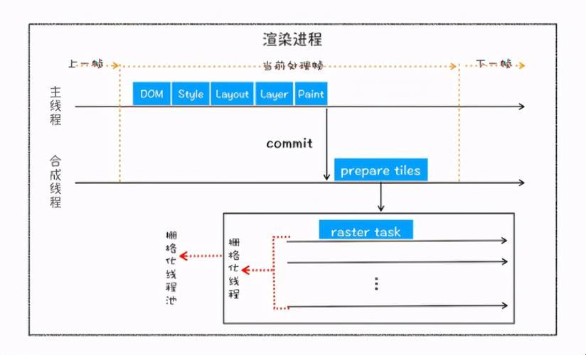 探秘科技魅力：JS与CSS结合的神奇例子