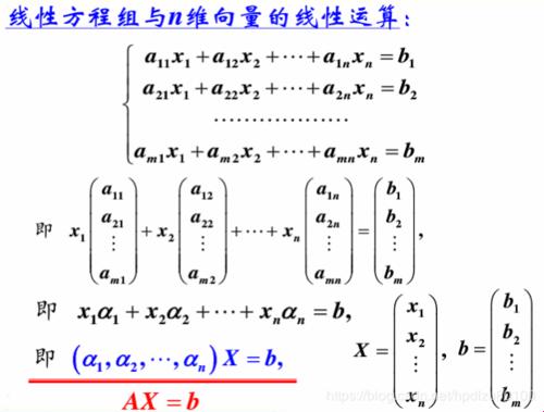 n维向量空间：不只有Rn，还有诗和远方