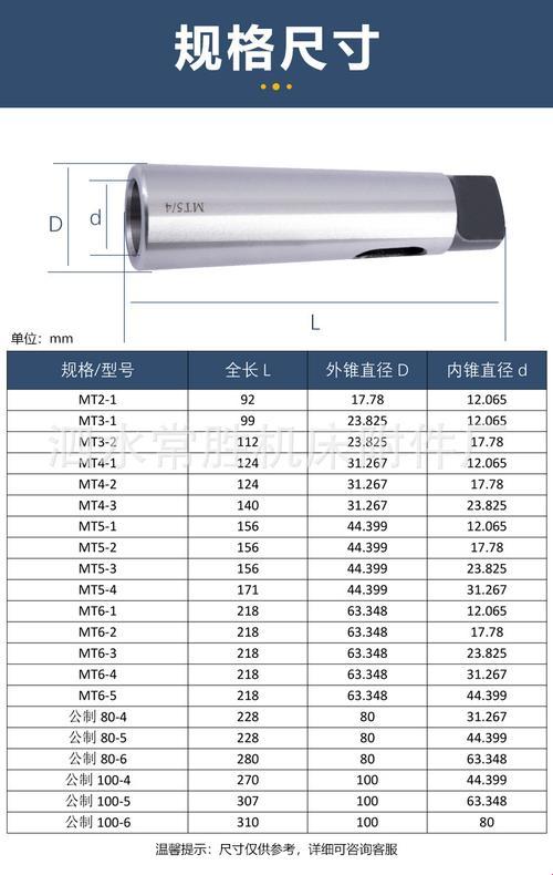 “莫式锥套”大揭秘：型号规格对照，谁才是锥套界的王者？