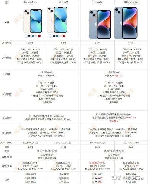 iPhone 13与14 Pro：谁才是真正的“果”中精英？