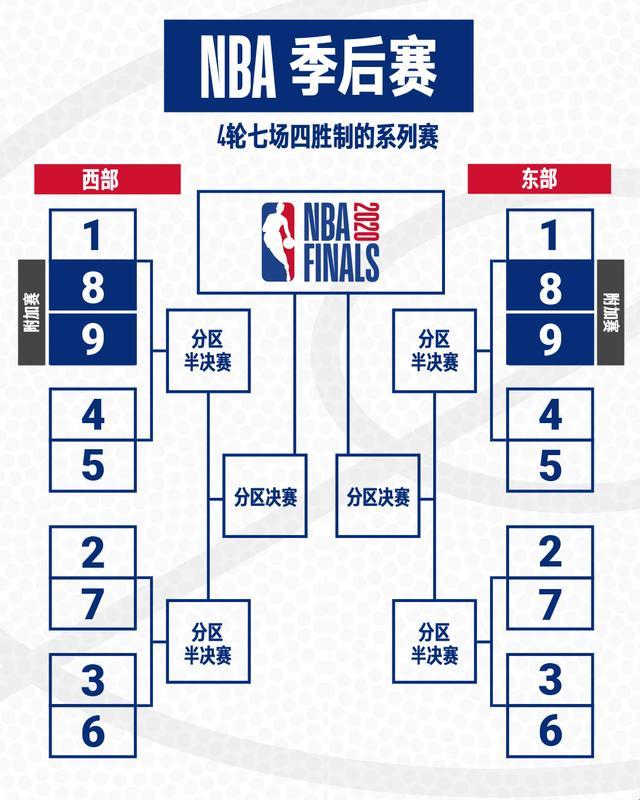 NBA新赛制：笑谈“变革”里的那些是是非非