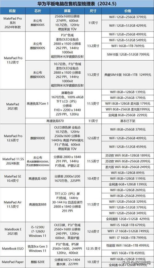 天翼云平板电脑价格表：探秘科技世界的性价比之选