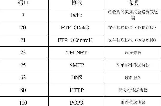 FTP那点事儿：拿什么端口号拯救你，我的控制通道！