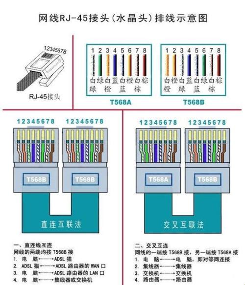 交叉网线还是直连网线？揭秘科技领域的细微差别