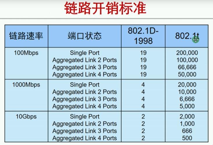 探索生成树协议开销：揭秘科技领域的神秘面纱