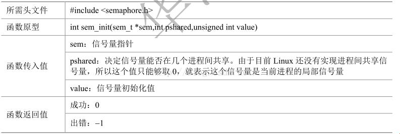 “信号量”的初值，奥秘何在？