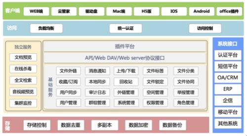 YIFile云盘解析：科技新视野下的数据管理艺术