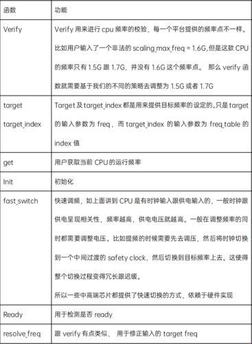 探秘科技之谜：cpufreq调整背后的故事