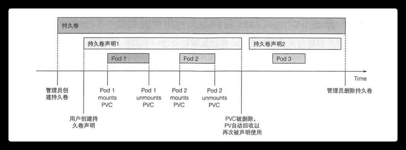 探秘科技海洋：深入解读k8spvc与pv的异同之处