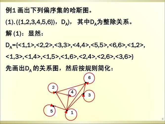 《偏序集的涂鸦狂欢》